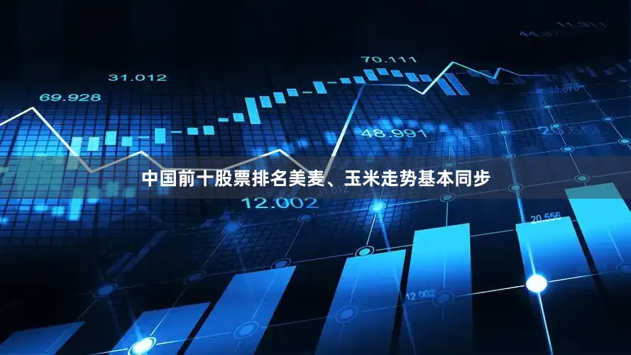 中国前十股票排名美麦、玉米走势基本同步